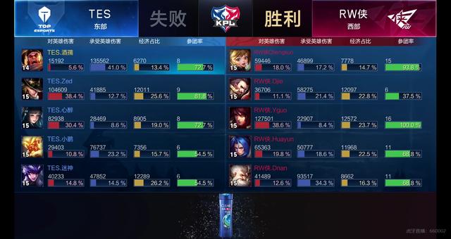 事的冠军头 事的冠军头